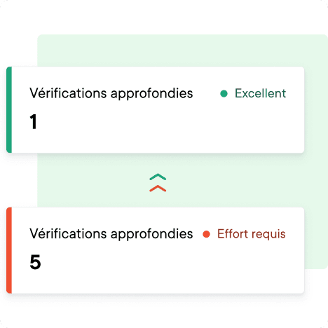 Amélioration du crédit