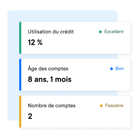 Découverte des facteurs liés à la cote de crédit