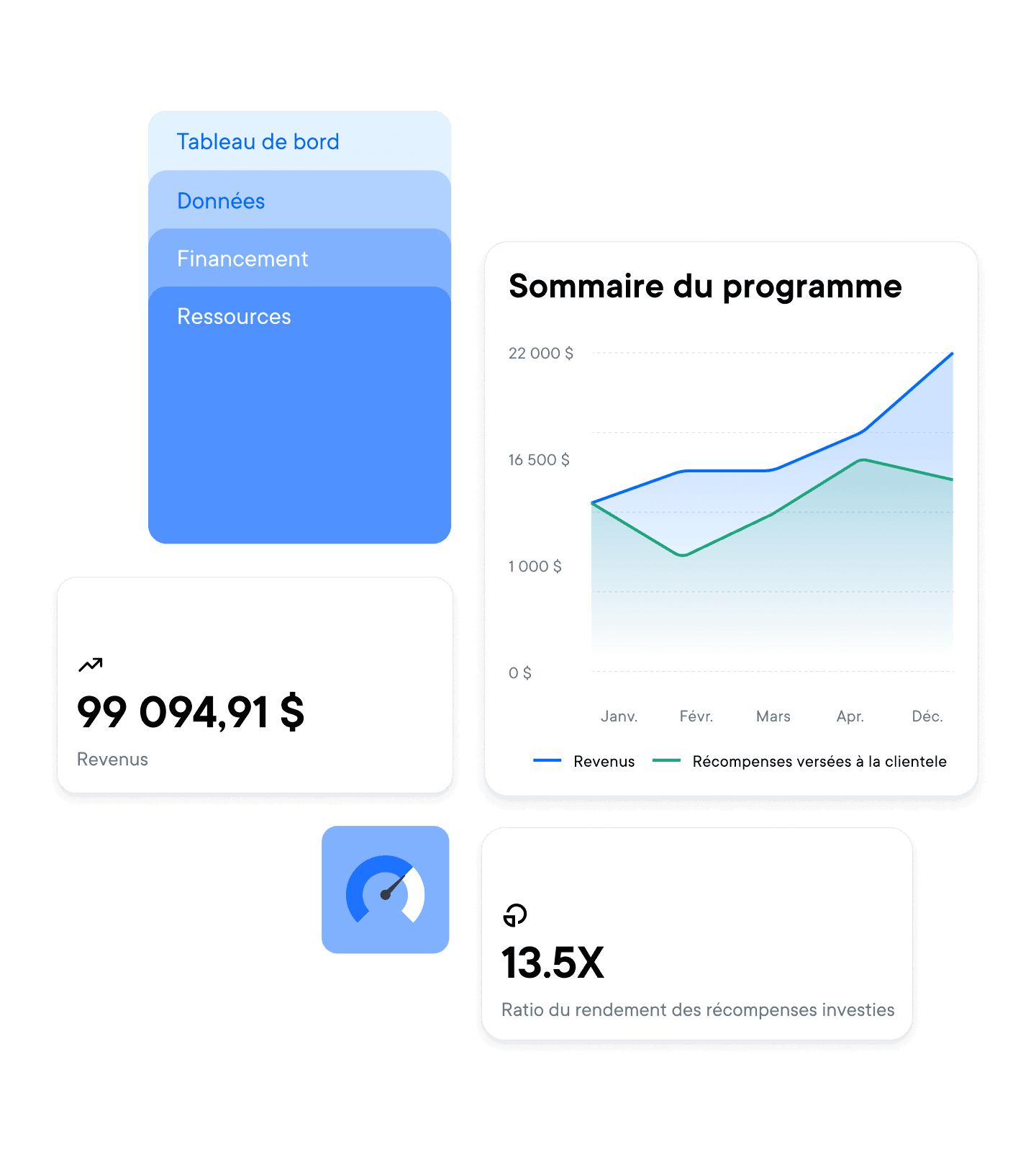 Le développement de votre entreprise avec Neo