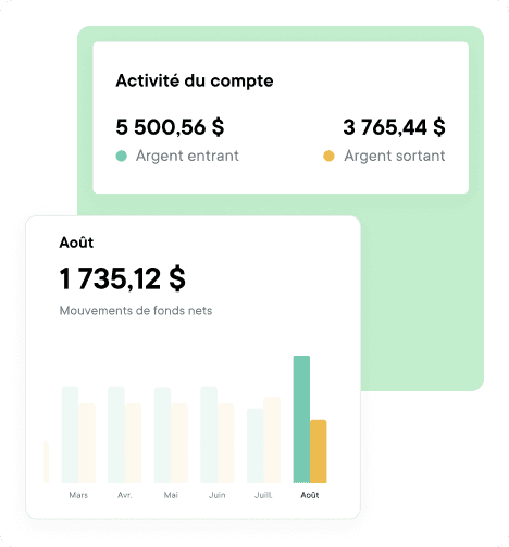 Une technologie moderne qui correspond à vos objectifs